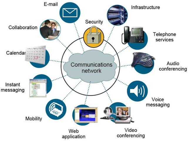 communication - IMPORTANT OF PROFESSIONAL BUSINESS WEBSITE by ICT Pro Services - Web Designer, Web Developer, Software Engineer, App Developer, Software Development, ICT Engineer